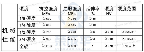 05-201不锈钢带价钱