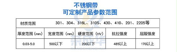 06-201不锈钢带报价