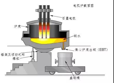 钢的冶炼过程【荣成华金属】