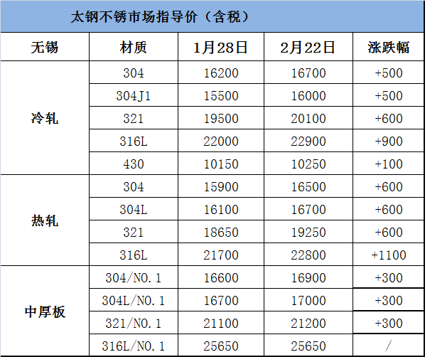 316l 304不锈钢板多少一公斤【荣成华金属】